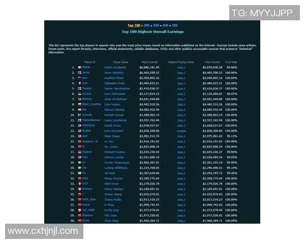 权威发布DOTA2赛季15团队协作实力榜单及最新电竞比分分析