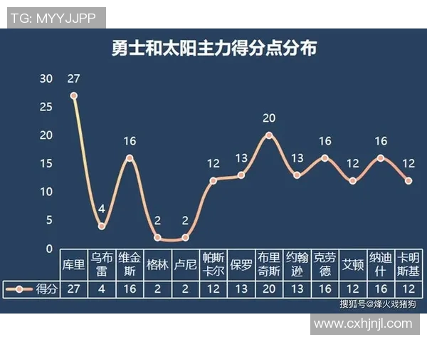 esports最新数据深入分析EDG战队的包夹战术及其在比赛中的应用效果