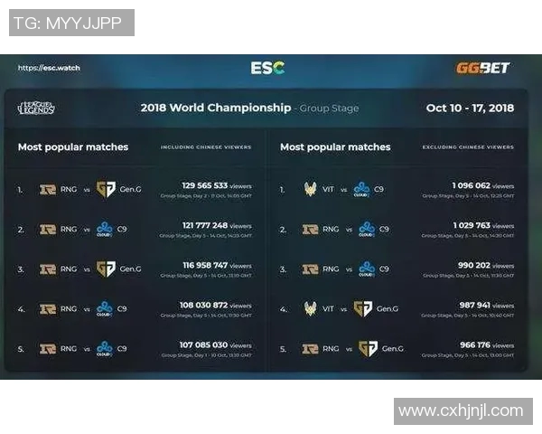 esports数据英雄联盟赛事最新动态WE战队创下历史新高速度排名引发热议 esports数据英雄联盟赛事最新动态WE战队创下历史新高速度排名引发热议